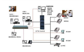 酒店管理系统 现代酒店管理的核心技术支撑